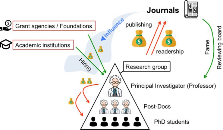 fig3_the scientific publishing lobby